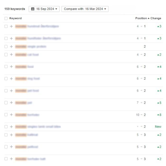 MustiGroup_ArvoPartner_Rankings MustiGroup_ArvoPartner_Rankings